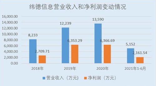 緯德信息A股上市 緊抓配電網信息安全發展窗口，研發成果顯著引領賽道